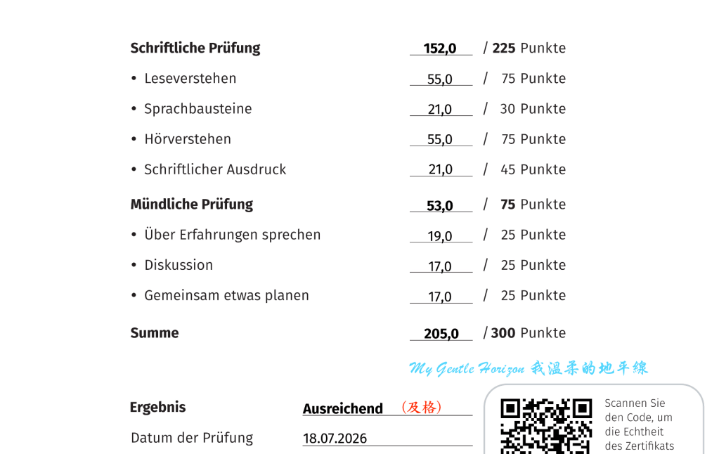 202610 telc B2 Ergibnis